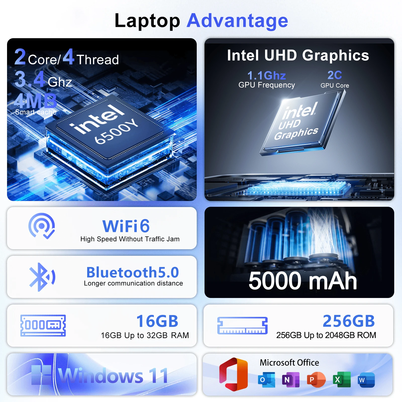 Yüksek Performanslı Intel 6500 - Ssd 2Tb incelemesi ve fiyatı
